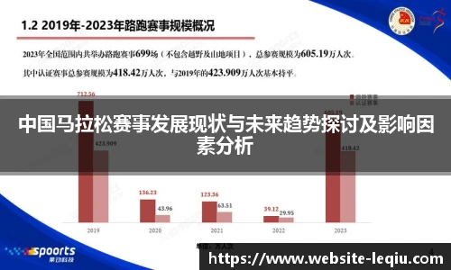 中国马拉松赛事发展现状与未来趋势探讨及影响因素分析