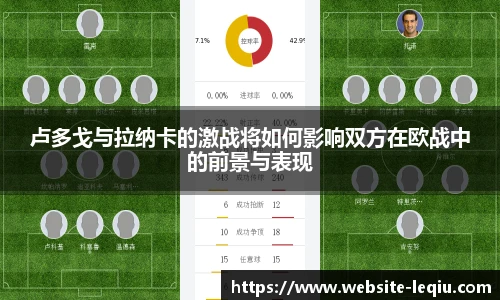 卢多戈与拉纳卡的激战将如何影响双方在欧战中的前景与表现