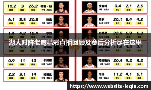 湖人对阵老鹰精彩直播回顾及赛后分析尽在这里